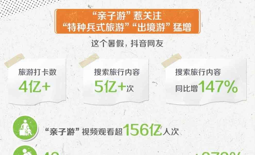 引发广泛讨论的事件。暑假大学生特种兵旅行都去哪了