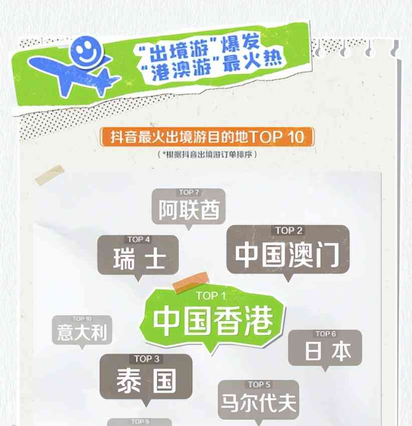 引发广泛讨论的事件。暑假大学生特种兵旅行都去哪了