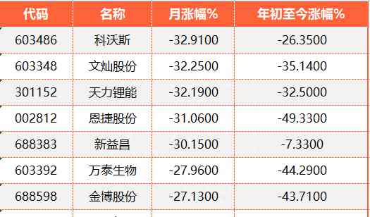 引发社会关注的事件。8月收官A股市场的真实表现如何