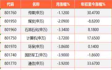 引发社会关注的事件。8月收官A股市场的真实表现如何