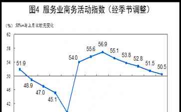 引发广泛讨论的事件:国家统计局：8月制造业PMI为49.7%