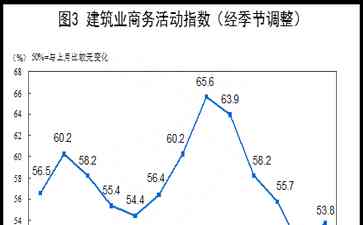 引发广泛讨论的事件:国家统计局：8月制造业PMI为49.7%
