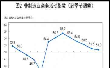 引发广泛讨论的事件:国家统计局：8月制造业PMI为49.7%