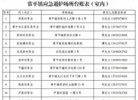 最新重大事件披露:广东东莞各镇街开放应急避护场所