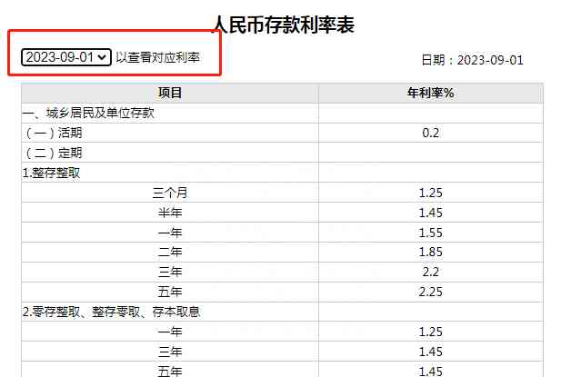 最新爆发事件揭秘--为何各大银行突然掀起降息潮