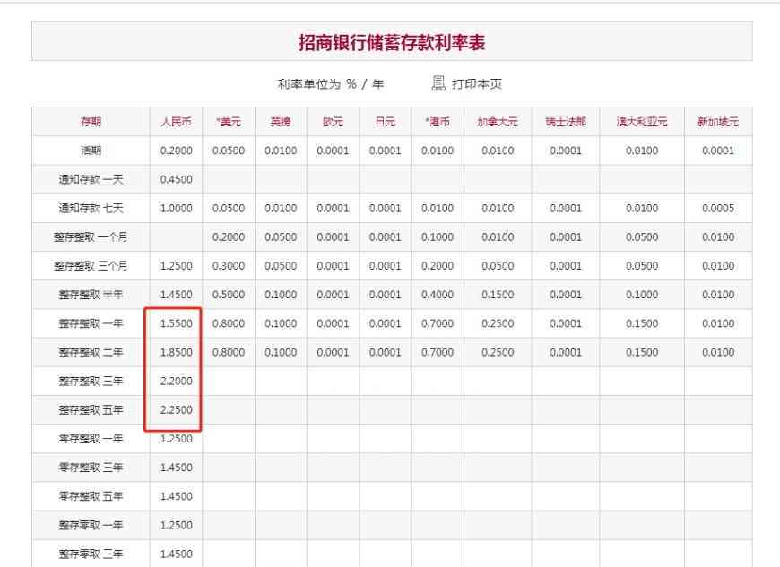 最新爆发事件揭秘--为何各大银行突然掀起降息潮
