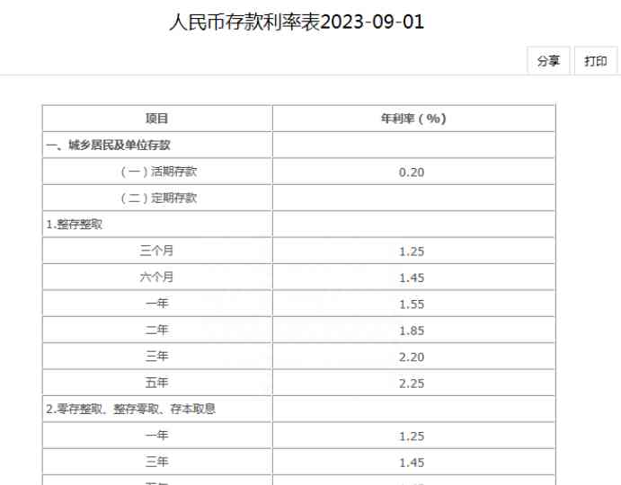 最新爆发事件揭秘--为何各大银行突然掀起降息潮