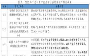新上榜焦点新闻，任泽平：房地产政策正迎历史性拐点