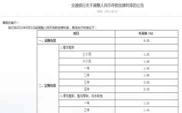 热门事件曝光：存款利率下调后钱存在哪比较好