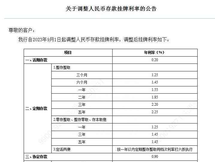 热门事件曝光：存款利率下调后钱存在哪比较好
