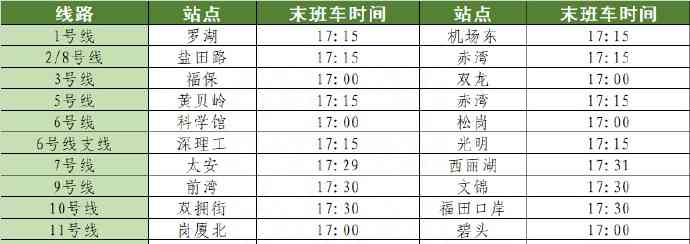 今日最热焦点资讯：深圳地铁所有列车车站19时起停运
