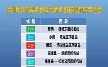 今日最热焦点资讯：深圳地铁所有列车车站19时起停运