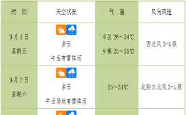 曝光最新热点事件--海口启动海上防台风IV级应急响应