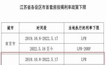  重磅政策！降息降首付，房市受益人群揭秘