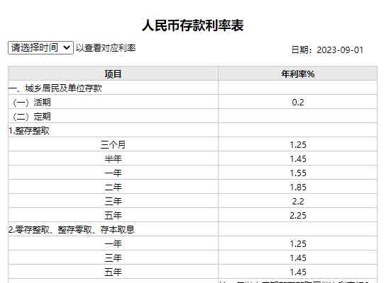  重磅政策！降息降首付，房市受益人群揭秘