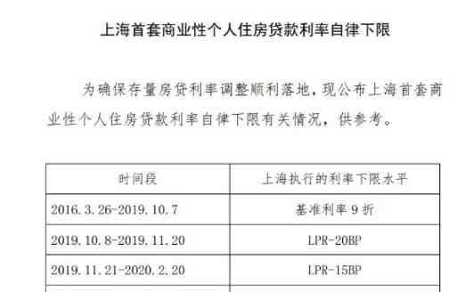  "首套房利率调整政策出台，存量房贷利率有望降低！"