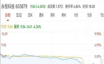  畅达交投花3亿元买无人机 疑点重重待揭秘
