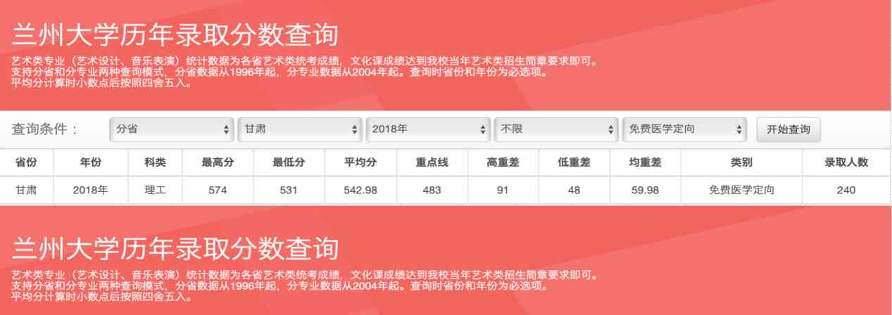  培养医学人才面临违约困境