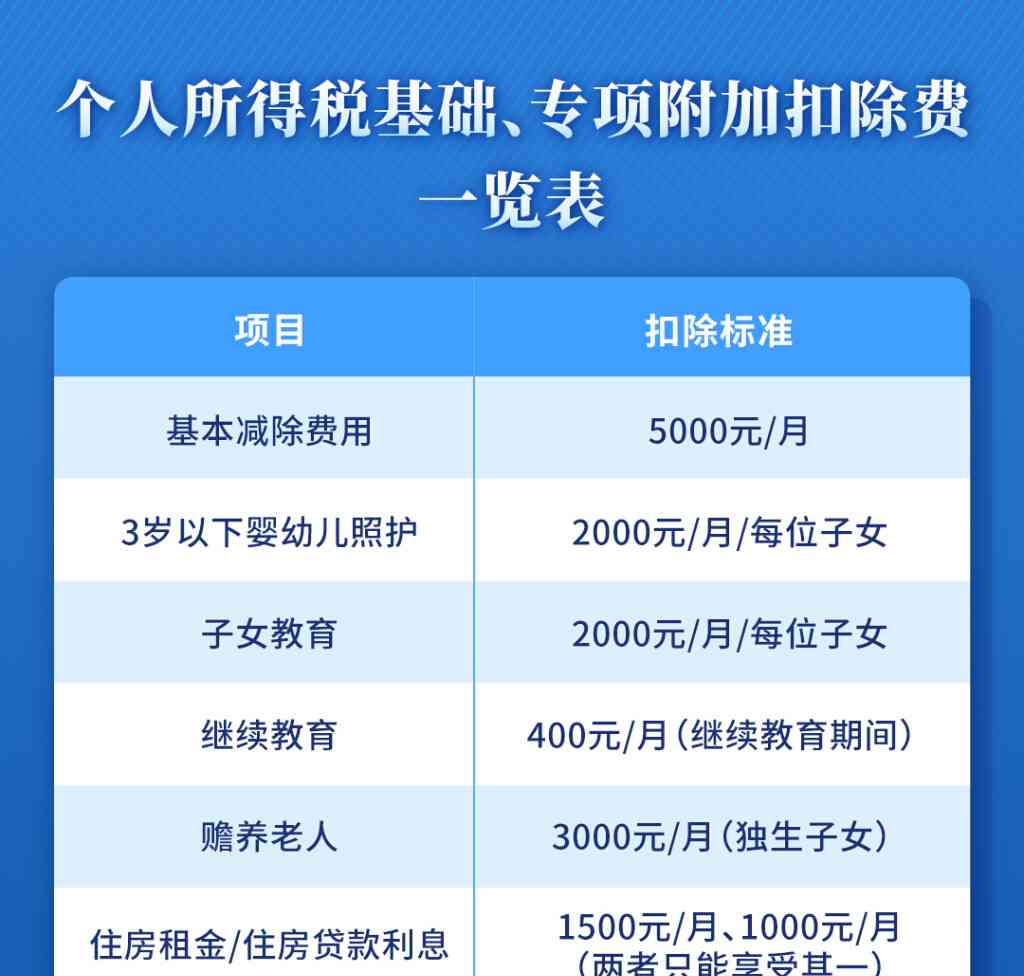 个税优惠大揭秘！3岁以下婴幼儿每月专项扣除2000元