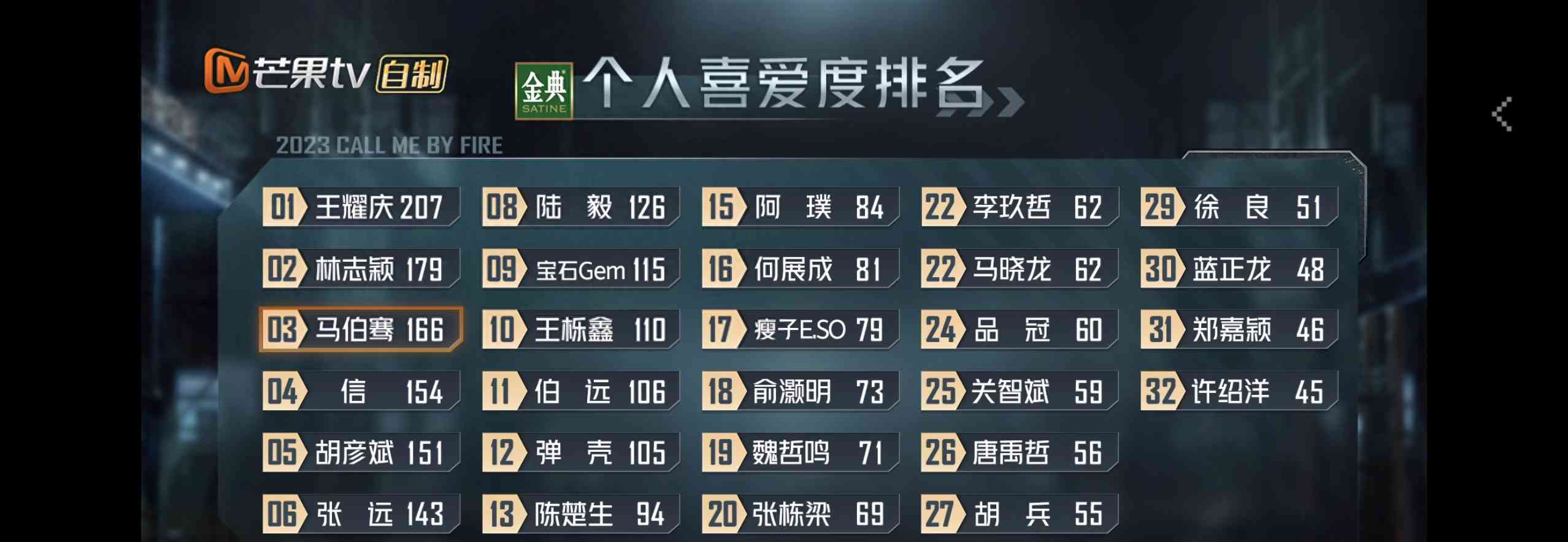 最新社会焦点事件:《披荆斩棘3》郑嘉颖许绍洋淘汰