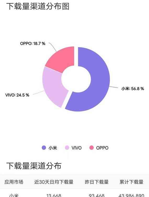  华为Mate60系列发布，引发国内手机品牌关注热潮