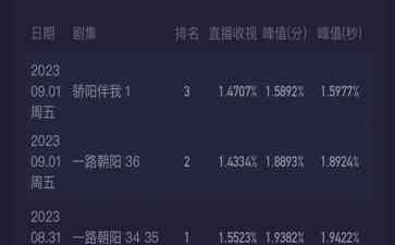 最新焦点事件:《骄阳伴我》：姐弟恋题材的翻身仗