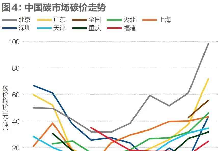 国内新闻｜全国碳市场扩容 CCER重启 打通电碳市场 加快顶层法规建设