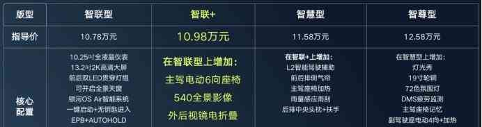  吉利博越COOL智联+版重庆上市,限时优惠价10.18万元 