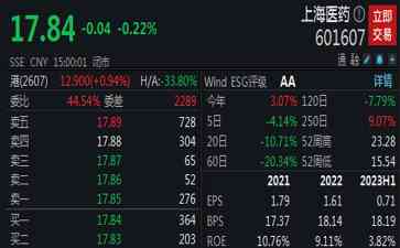  上海医药高层涉嫌违纪违法 接受监察调查