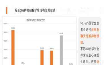  青少年抑郁问题愈演愈烈