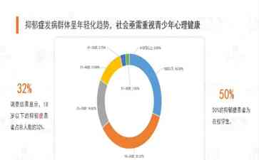  青少年抑郁问题愈演愈烈