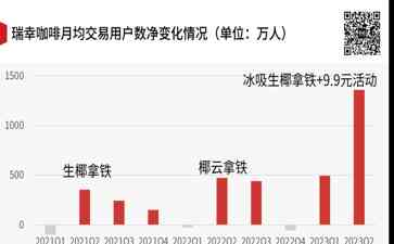  贵州茅台与瑞幸咖啡联名 精心打造酱香拿铁