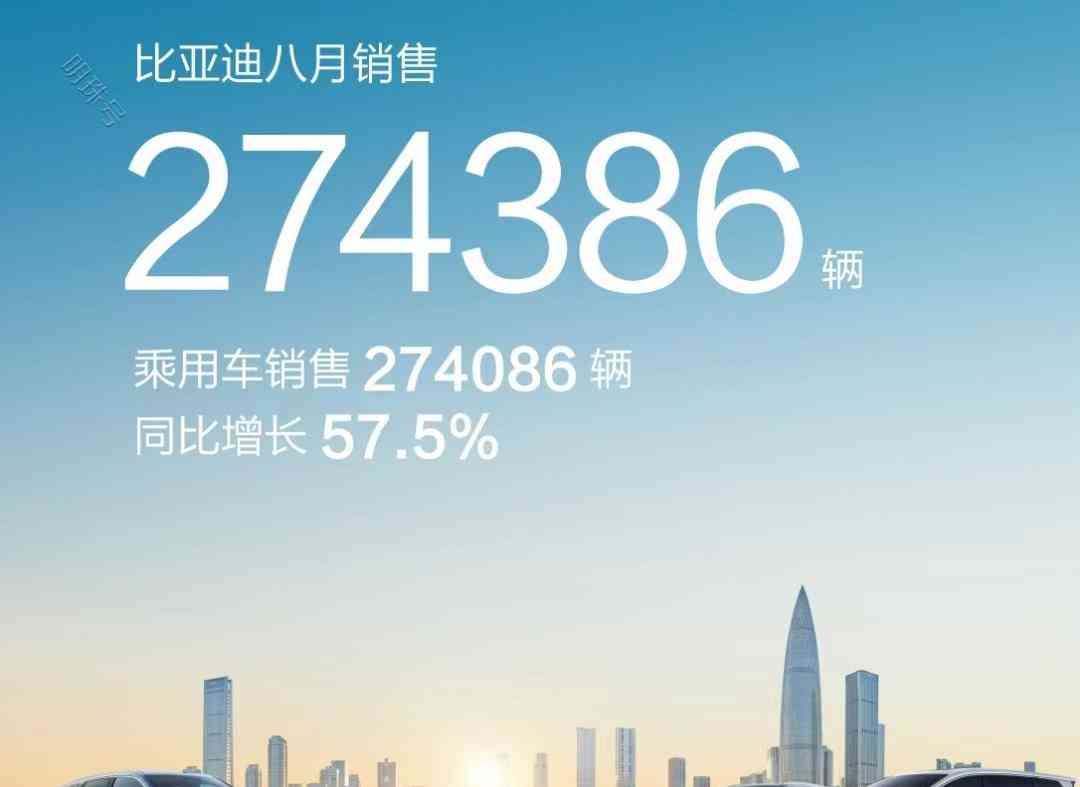  比亚迪8月乘用车销售再创新高，同比增长超50%