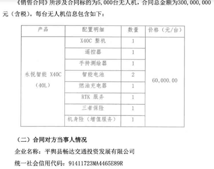 薅羊毛还是埋葬了钱袋？河南某公司花3亿买了5000台无人机