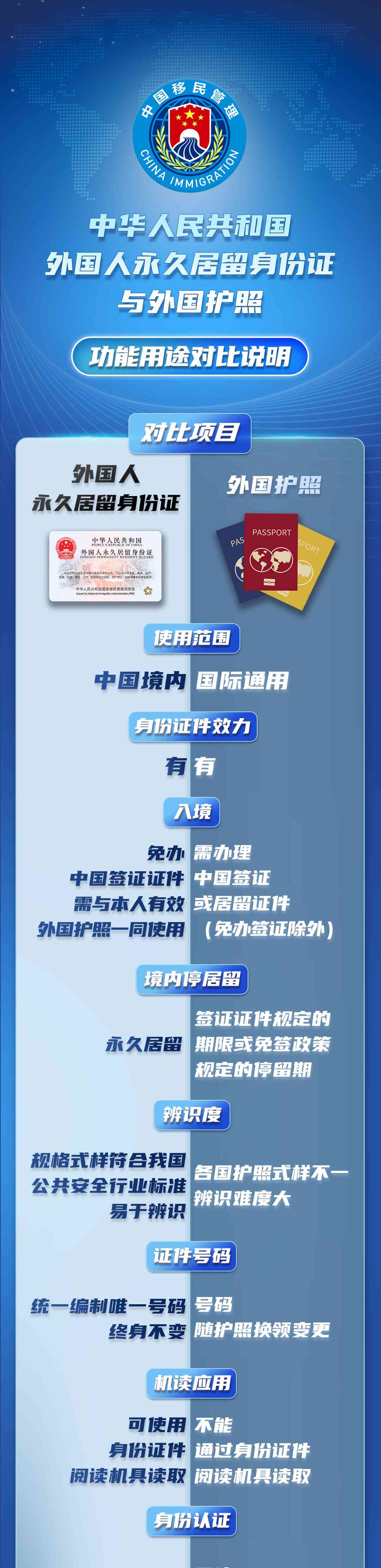  中国永居证新版亮相，中华元素尽显魅力
