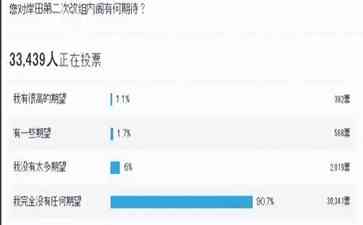  日本内阁大改组：谁将掌管经济命脉？