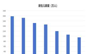  “娃娃少了，幸福感更多了！”
