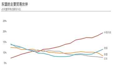  挑战者拜登：东南亚旅程的不完美谈判