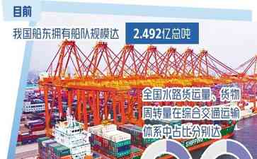  中国海运业风头正劲！内河航运优势进一步发挥