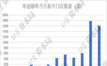 "拿铁战争再升级！瑞幸VS库迪，谁才是咖啡界的霸主？"