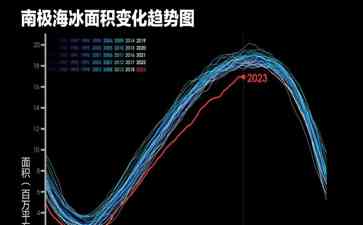 《冰雪奇缘：帝企鹅的三种死亡方式》