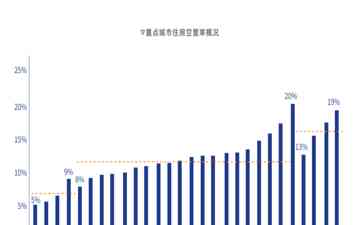  "房地产：转型之路才是王道！"