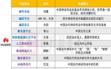  命名艺术:科技新时代的中华文化韵味