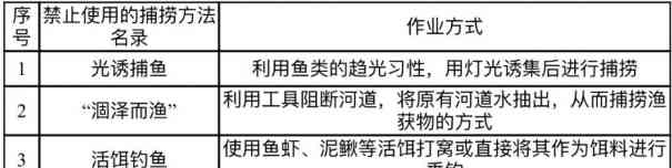  法院判决！两男子因用“活泥鳅”钓鱼被判刑