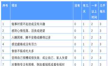  离我们很远吗？抑郁症的那些事