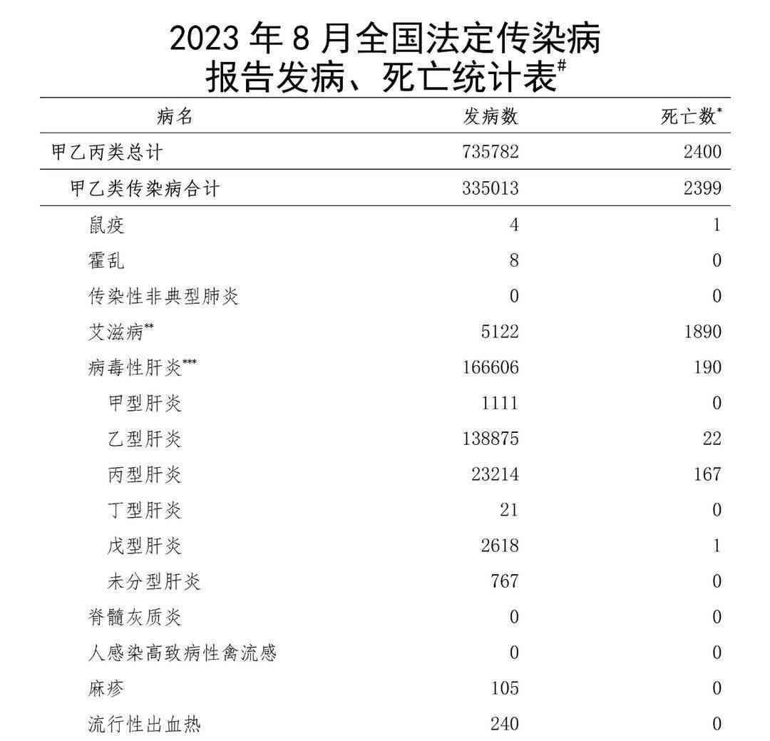  病毒横扫！全国新冠疫情数据揭晓！