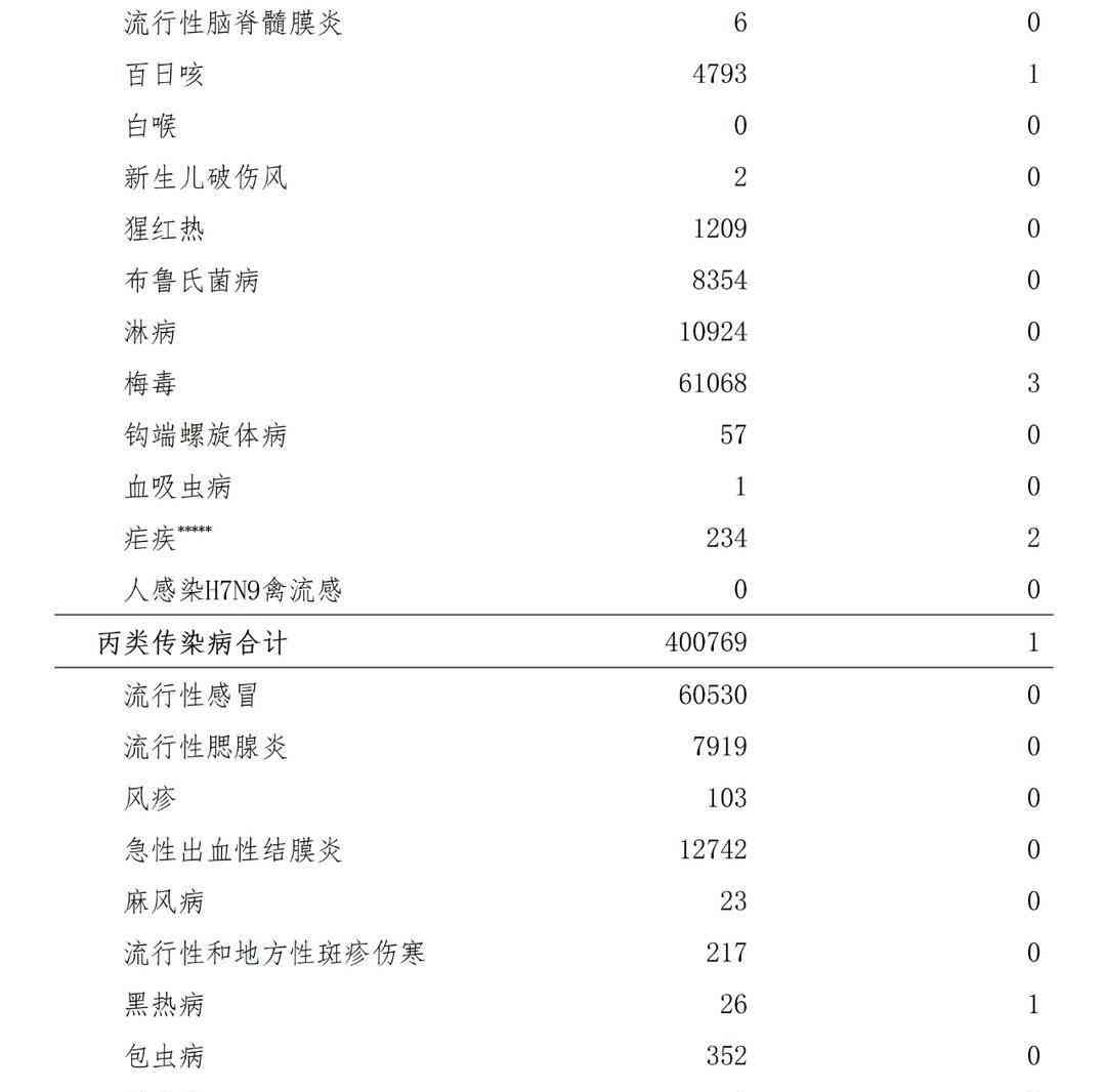  病毒横扫！全国新冠疫情数据揭晓！