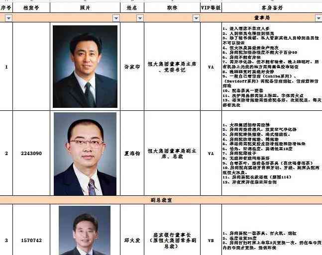  《恒大帝王级待遇曝光，领导们的奢华生活备忘录竟然流传》