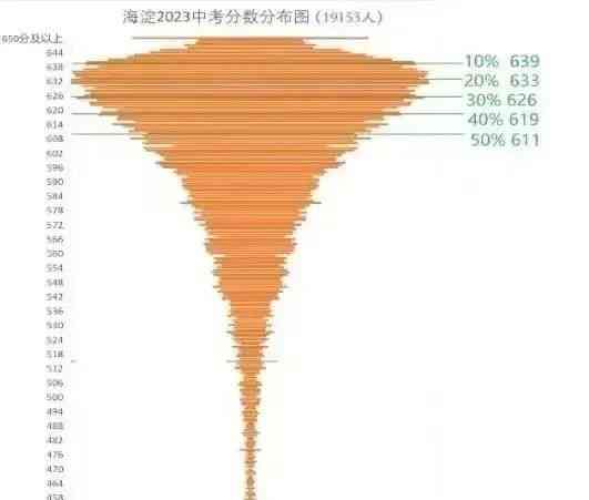  努力学习，为梦想打造翅膀！