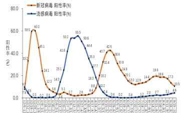  九月惊天数据！全国新增重症病例 398 例，死亡病例 45 例